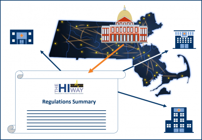 Mass HIway Regulations Summary