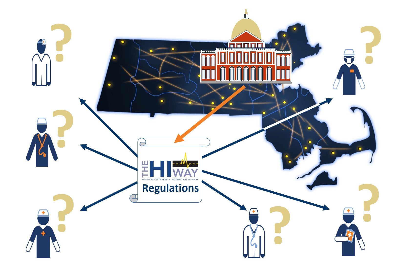 Mass HIway Regulations FAQs