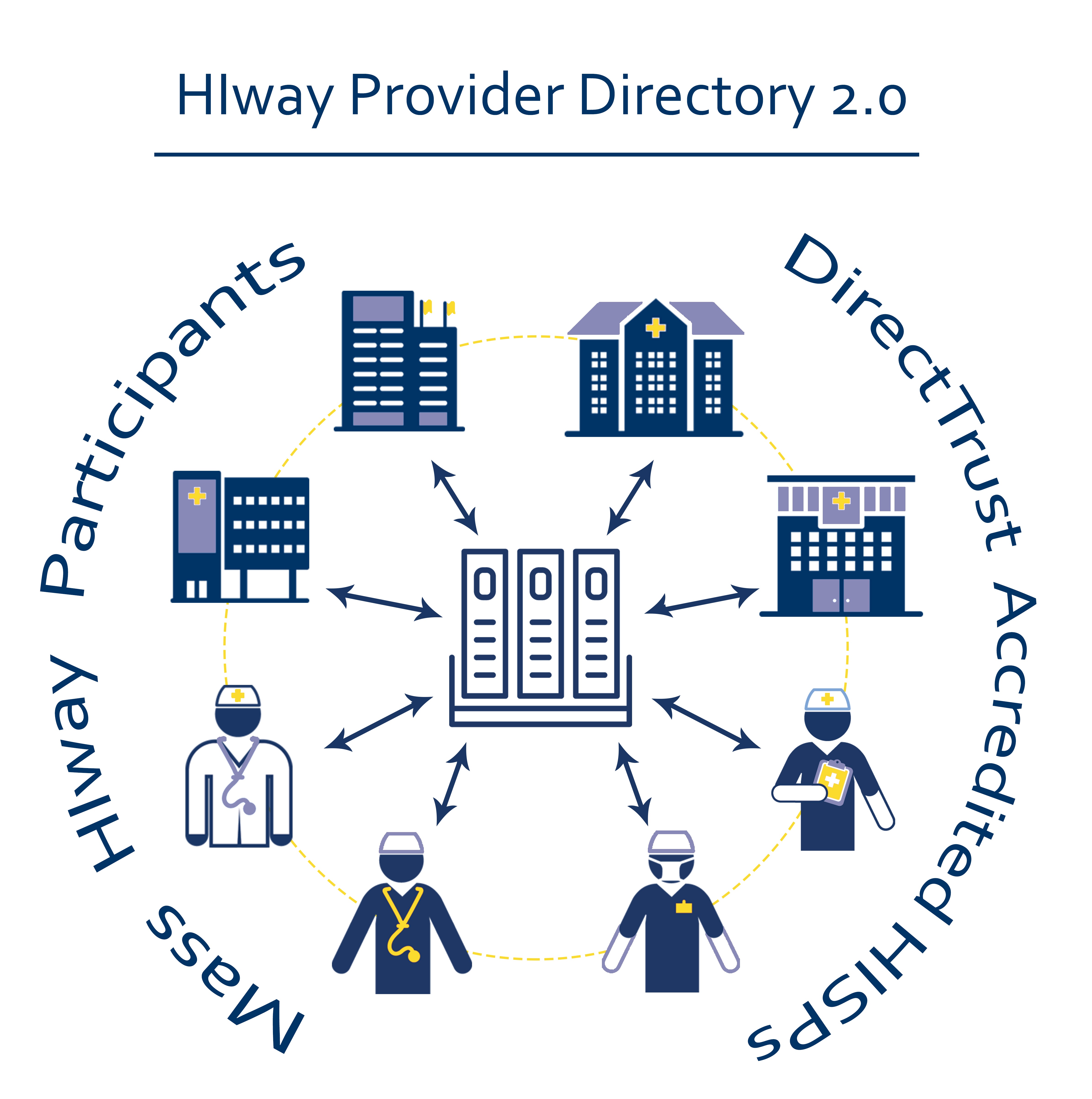 Provider Directory 2.0 as a resource